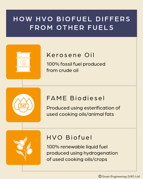 How HVO differs info graphic.png