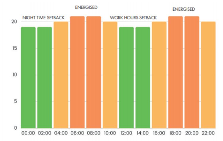 Setback controls and heat pumps – what do they do?