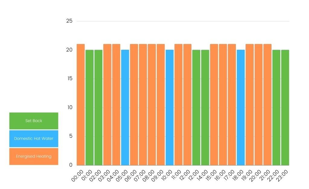 Is it ok to turn off my heat pump at night?