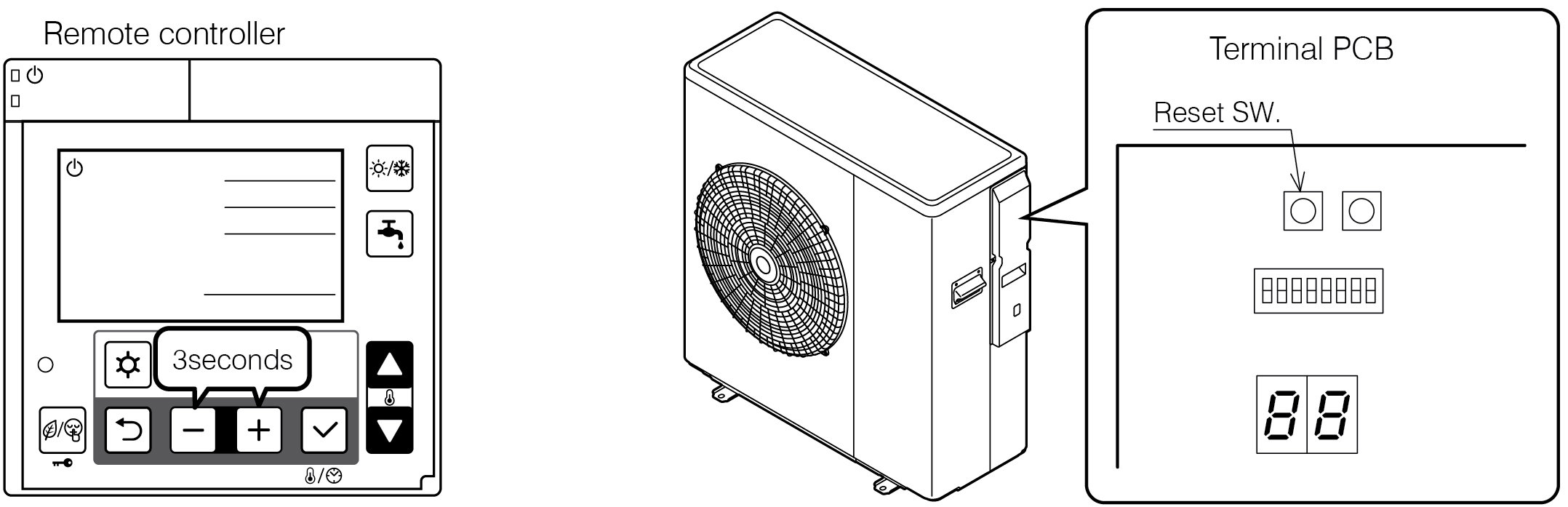 How can I reset the fault code displayed on the heat pump controller?