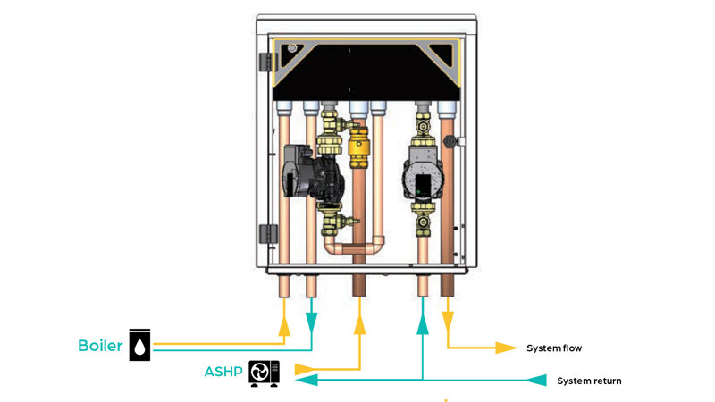 Infographic diagram that shows the internal workings of the EvoLink