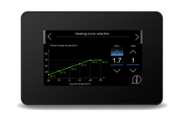 The heating curve on the Aerona Smart Controller