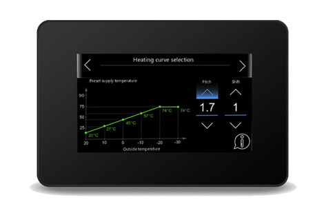 The heating curve on the Aerona Smart Controller