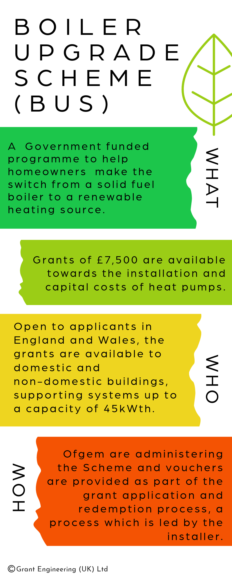 Infographic explaining BUS funding for air source heat pumps