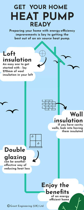 Infographic summarising home energy efficiency measures