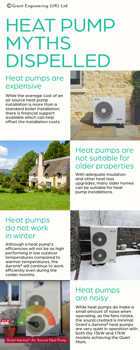 Infographic dispelling common misconception about heat pumps