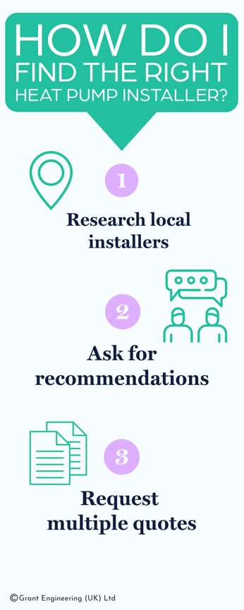 Infographic to help homeowners find a heat pump installer