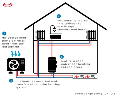 how does a heat pump work infographic
