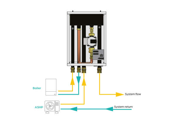 Infographic showing how EvoLink Smart Hybrid works