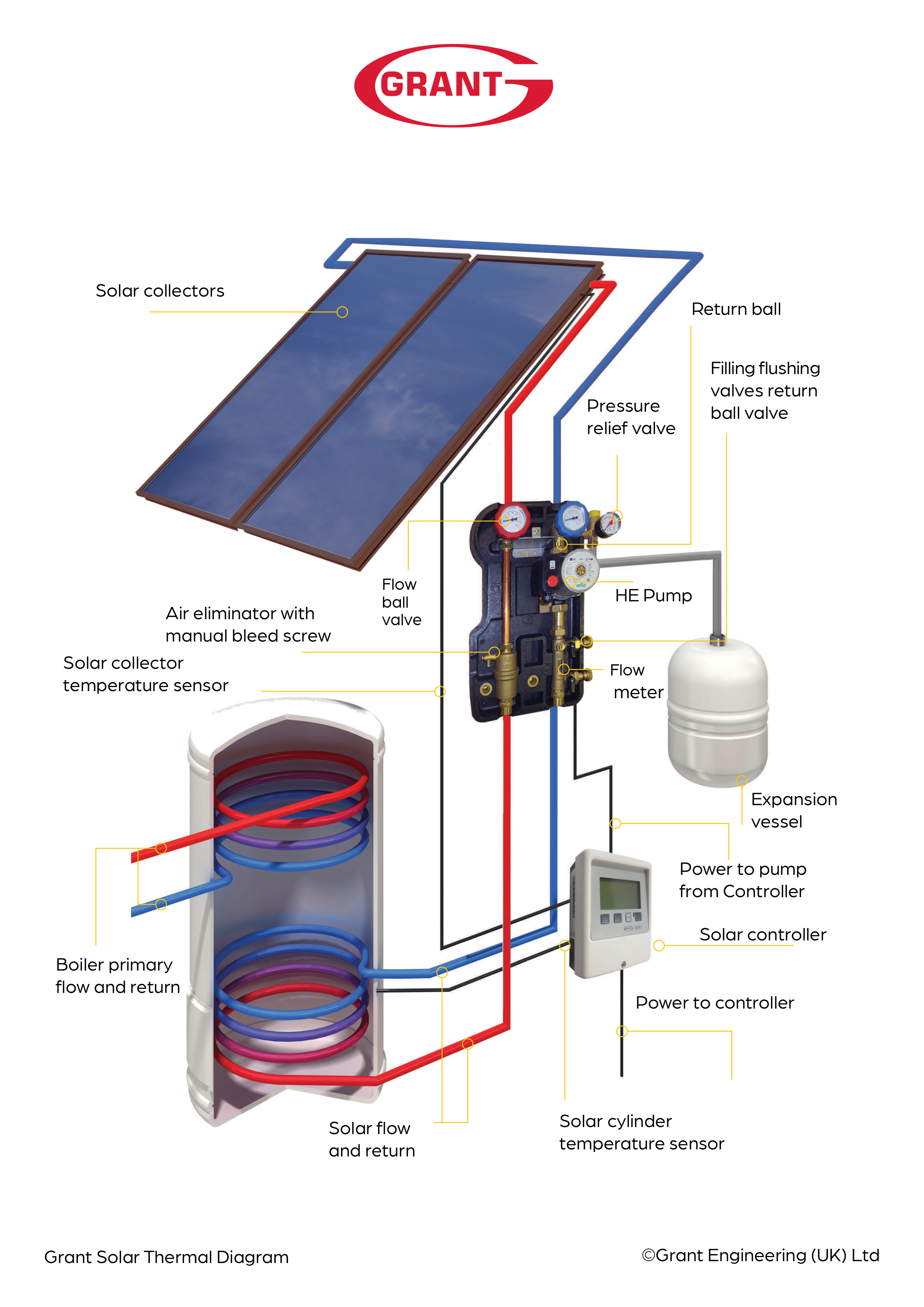 Grant Solar Thermal System Diagram
