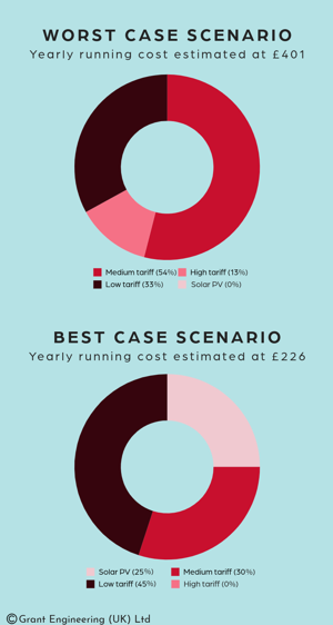 Case study 1 _ best and worst estimated running cost ashp infographic.png