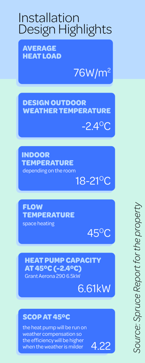Installation design highlights infographic