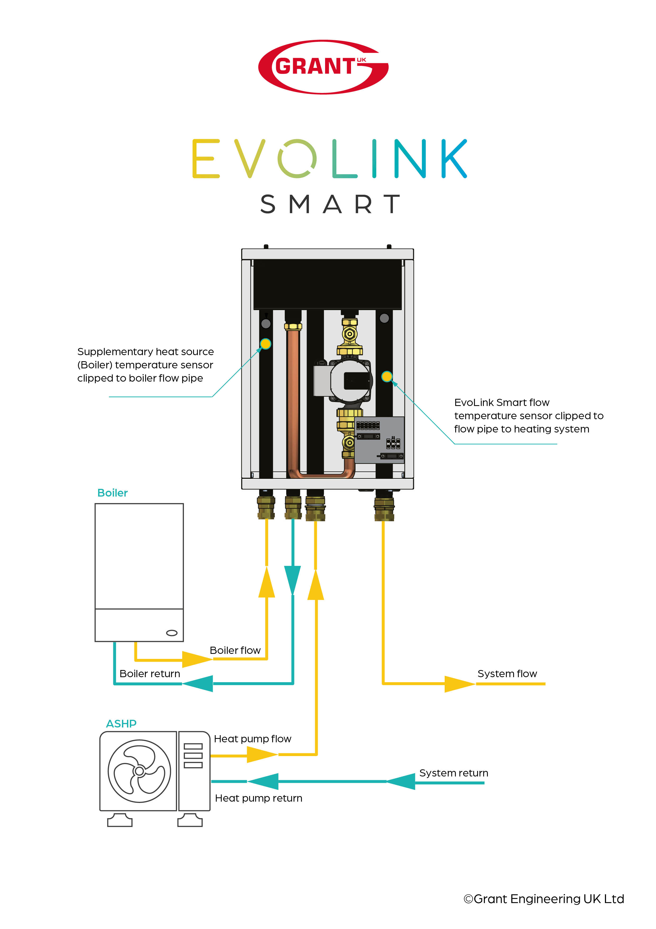 EvoLink Hybrid System Hub diagram