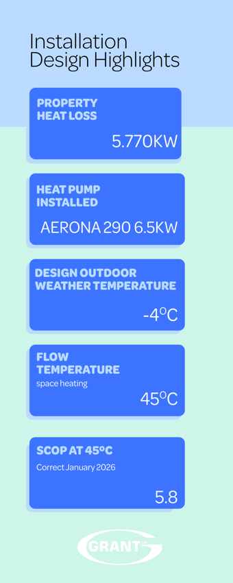 Mark Rolfe case study infographic
