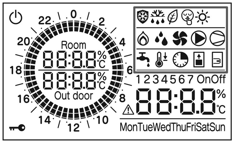 What do the display symbols mean on my Aerona Remote Controller